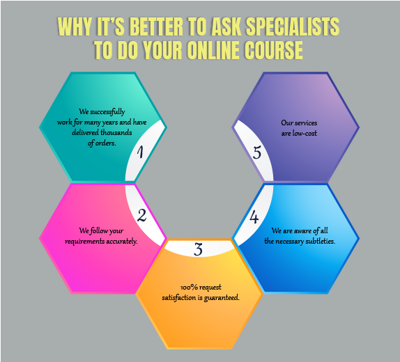 Why it’s better to ask specialists to do your online course